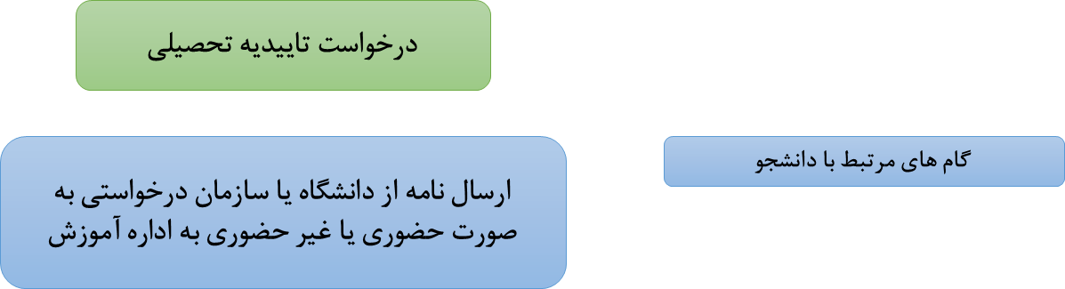 taediye