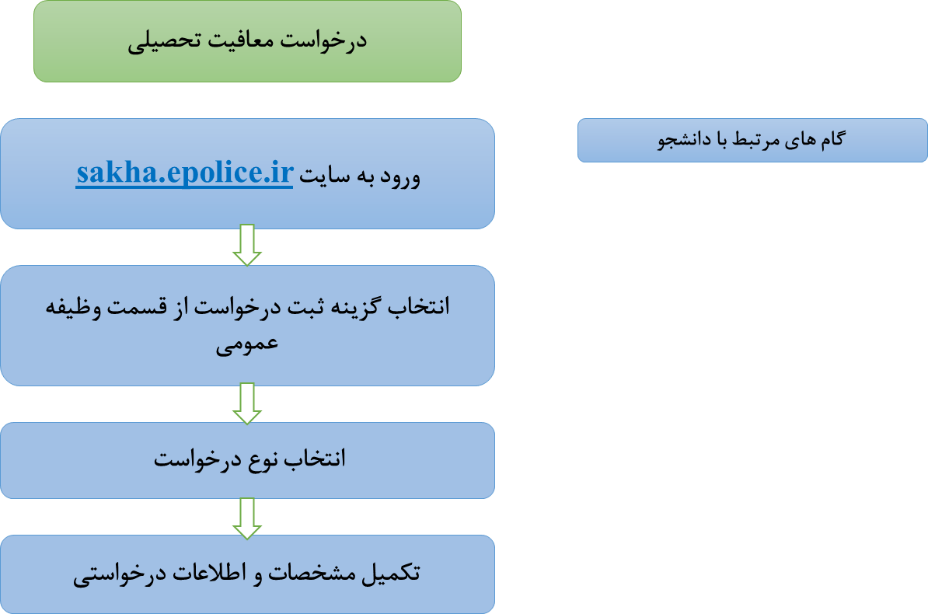 vazifemoafiyat
