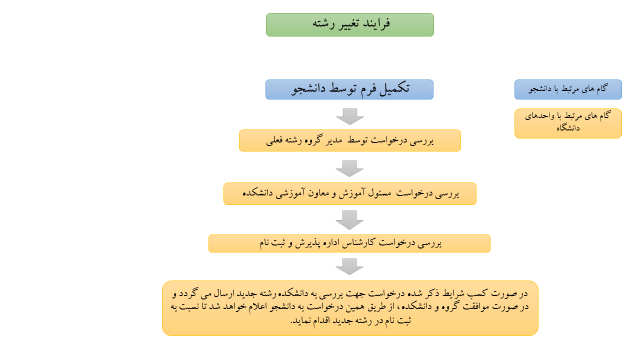 taghir reshte1